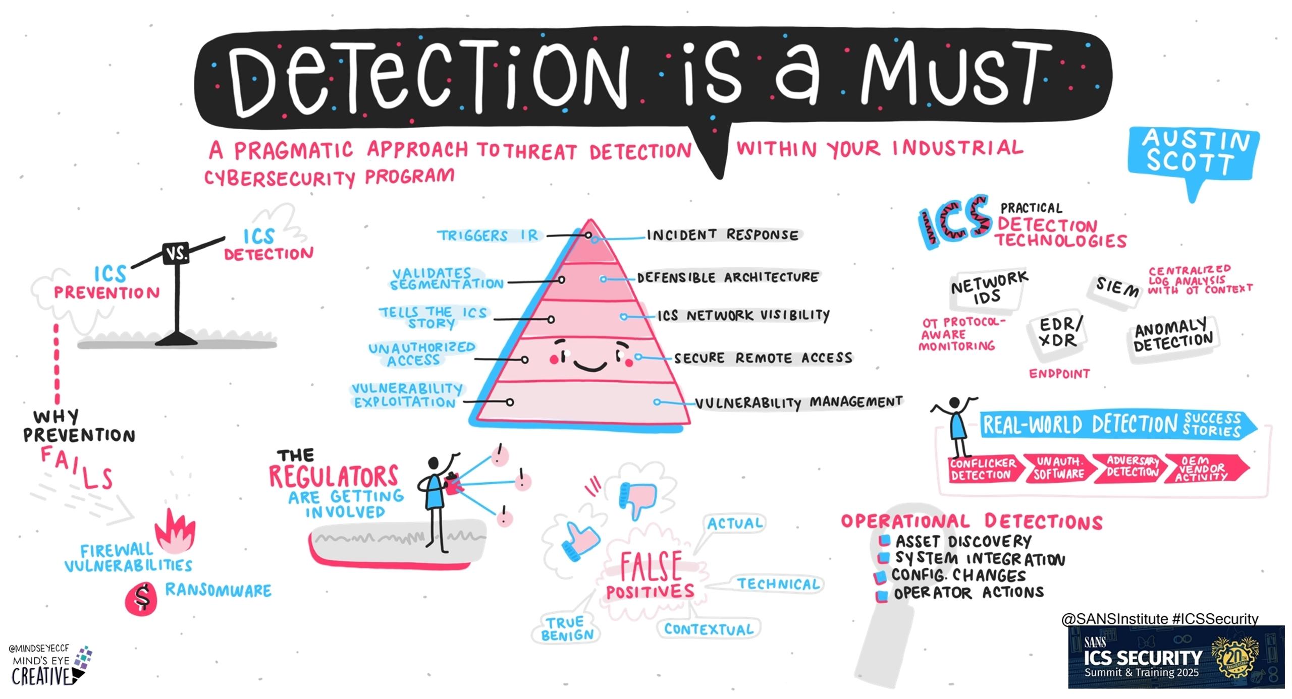 Visual Summary of SANS ICS Security Summit 2025 | SANS Institute