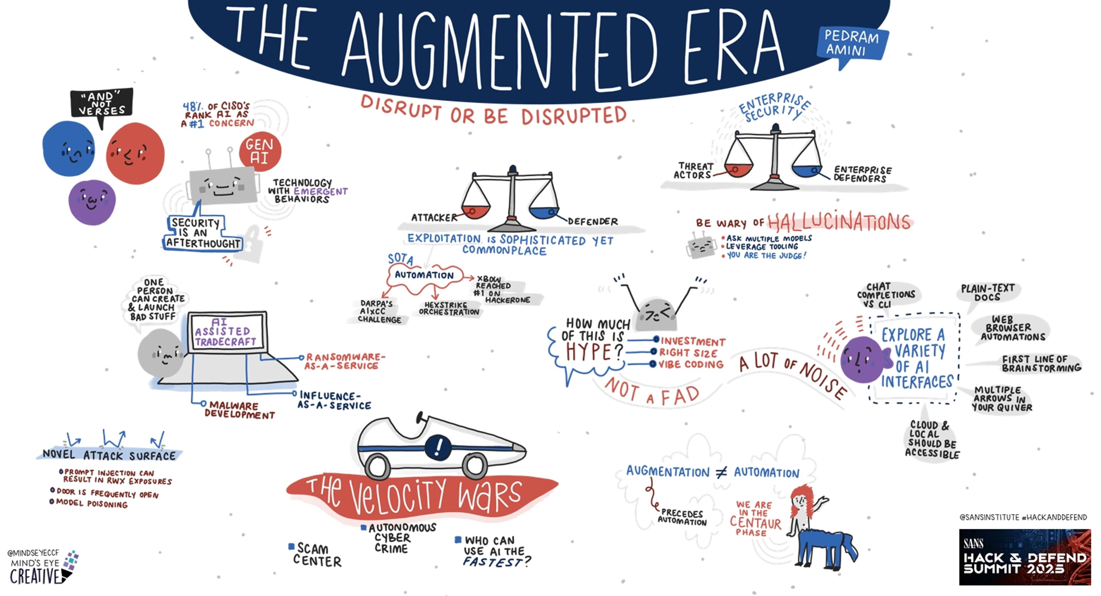 The Augmented Era: Disrupt or Be Disrupted