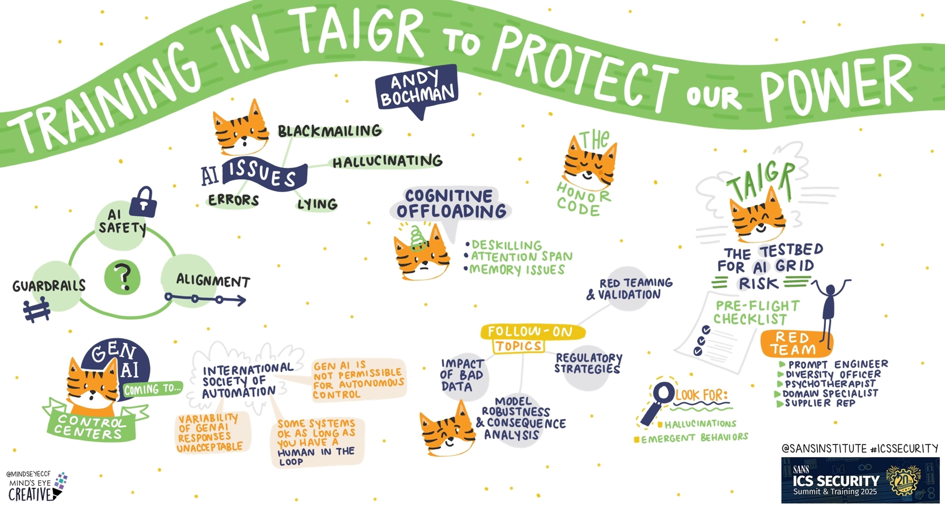 SANS ICS Security Summit 2025: Training in TAIGR to Protect Our Power