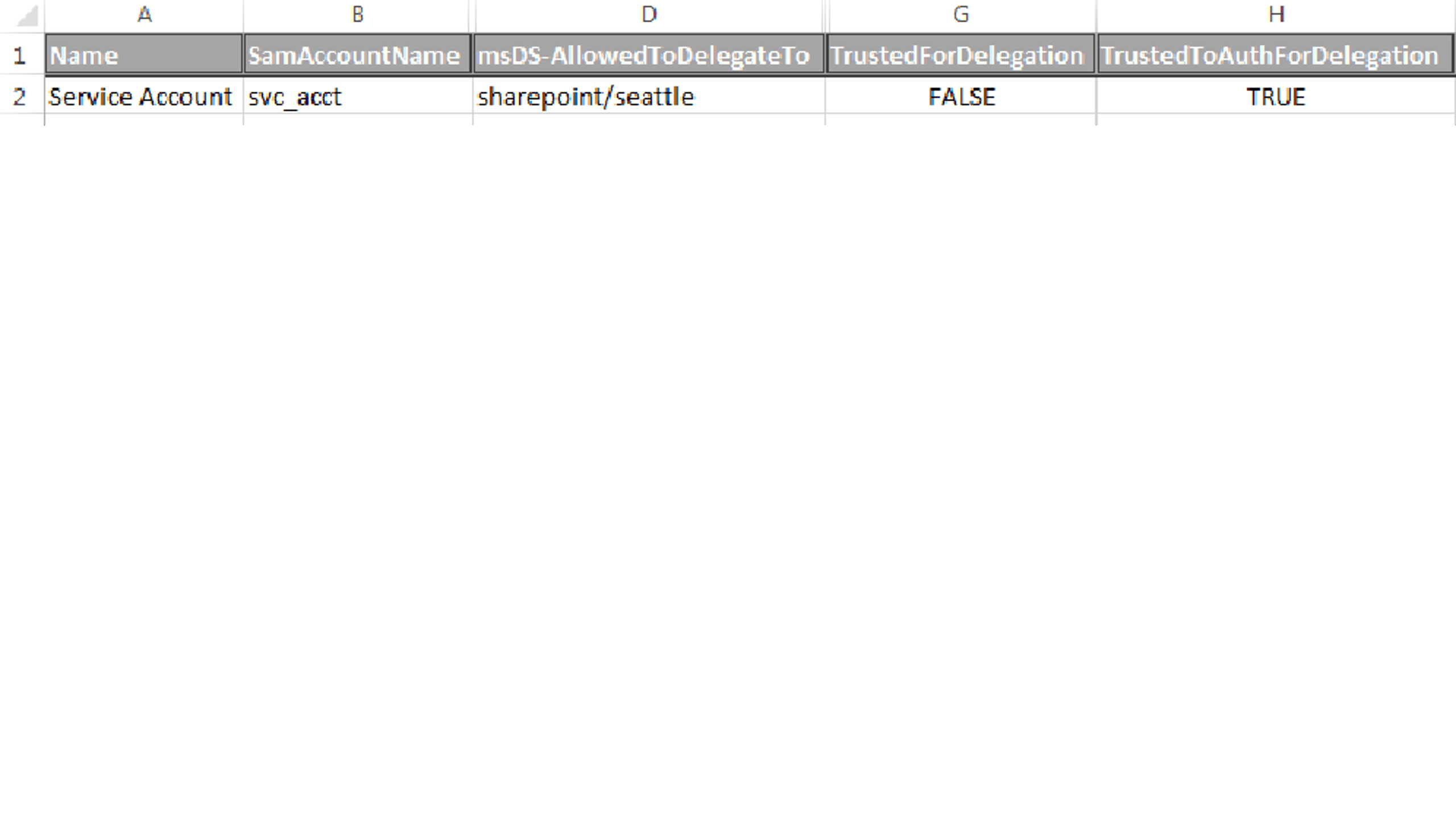 blog: media: Monitoring for Delegation Token Theft6