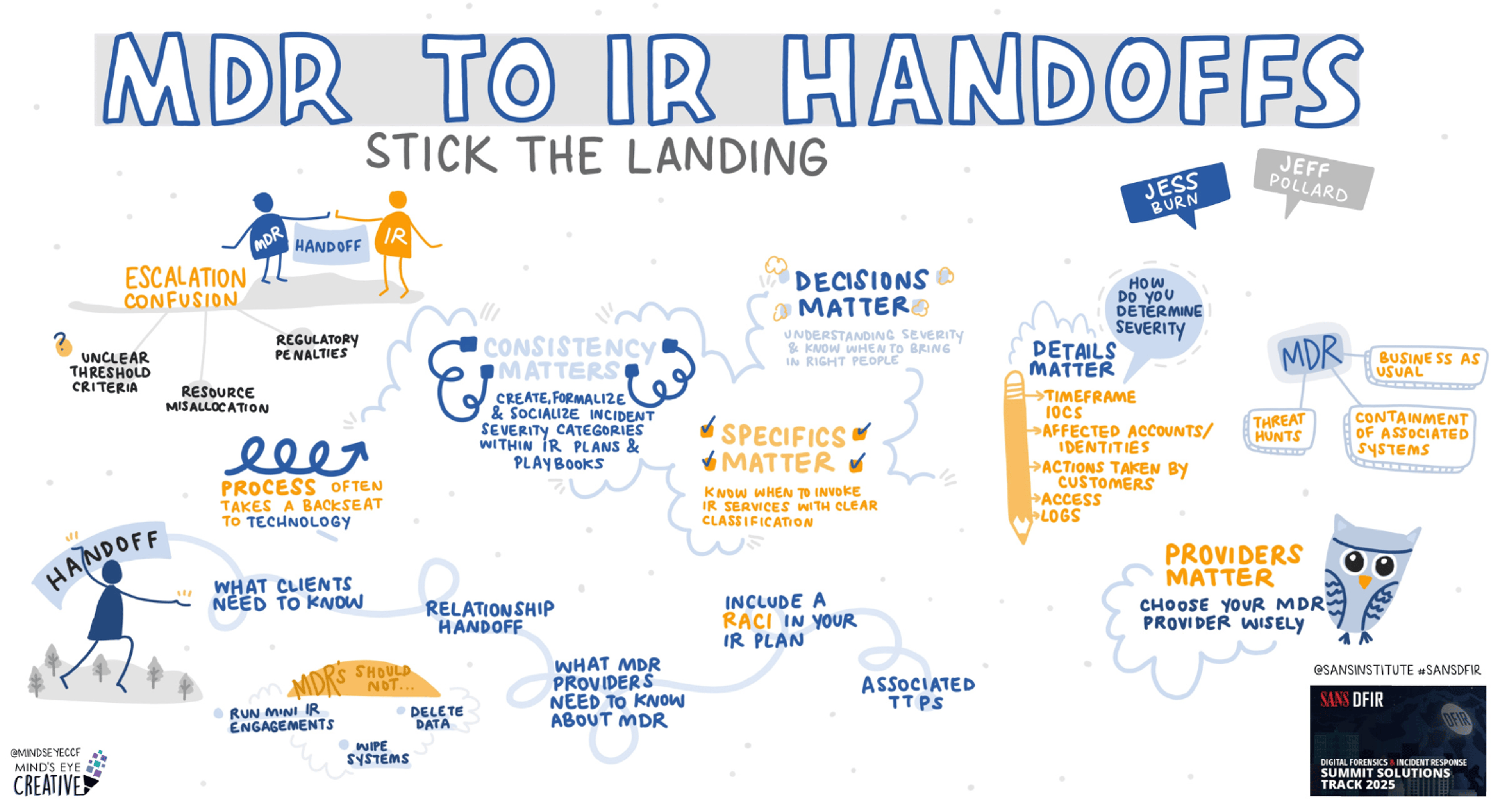 A Visual Summary of SANS DFIR Summit 2025