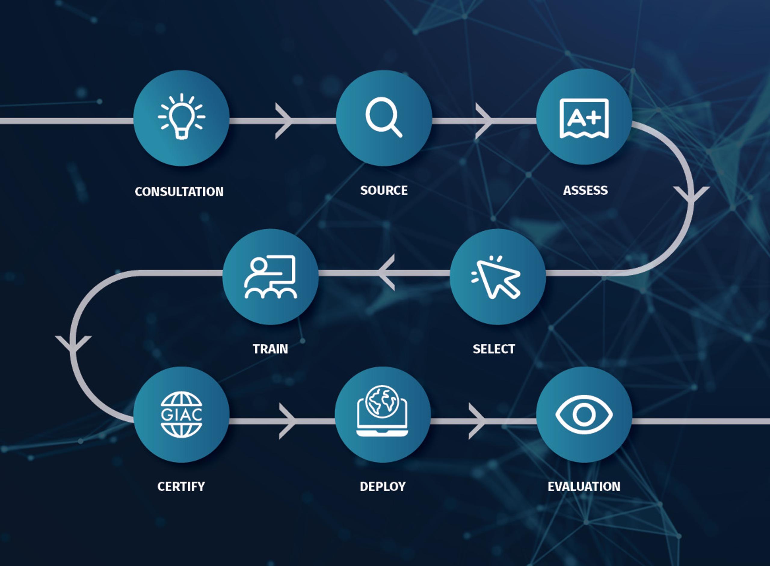 Framework Flow Chart