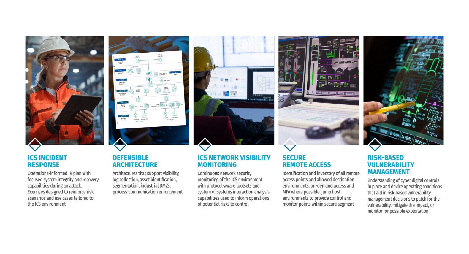 From Intel to Action: Leveraging ICS Threat Intelligence for Industrial Defense