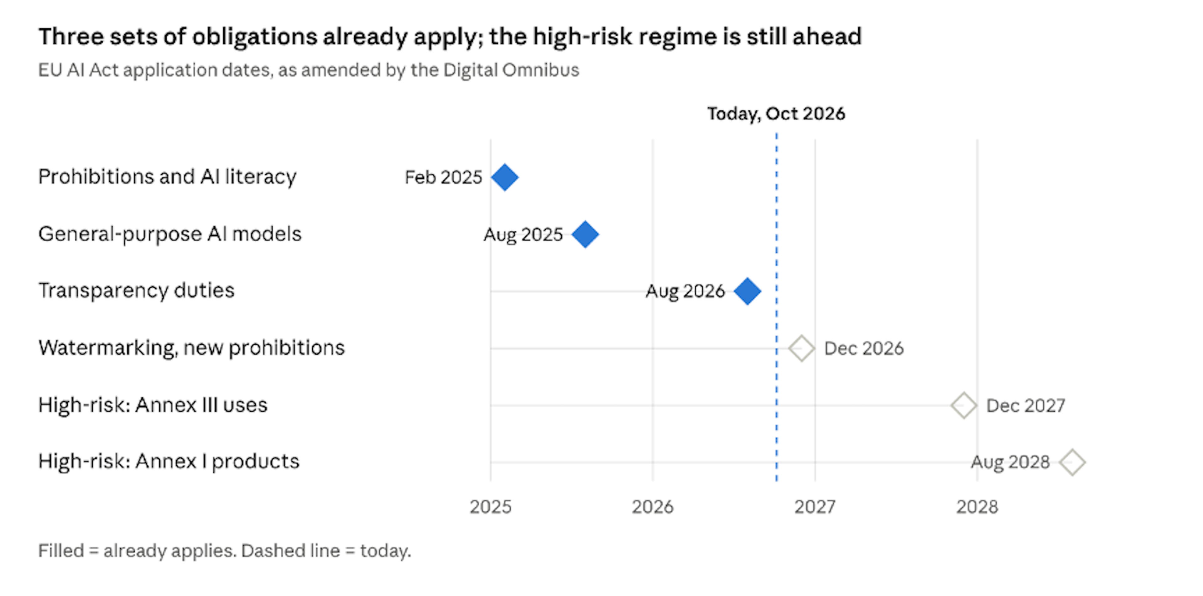 The Readiness Gap: Most Organisations Don't Know What AI They're Running