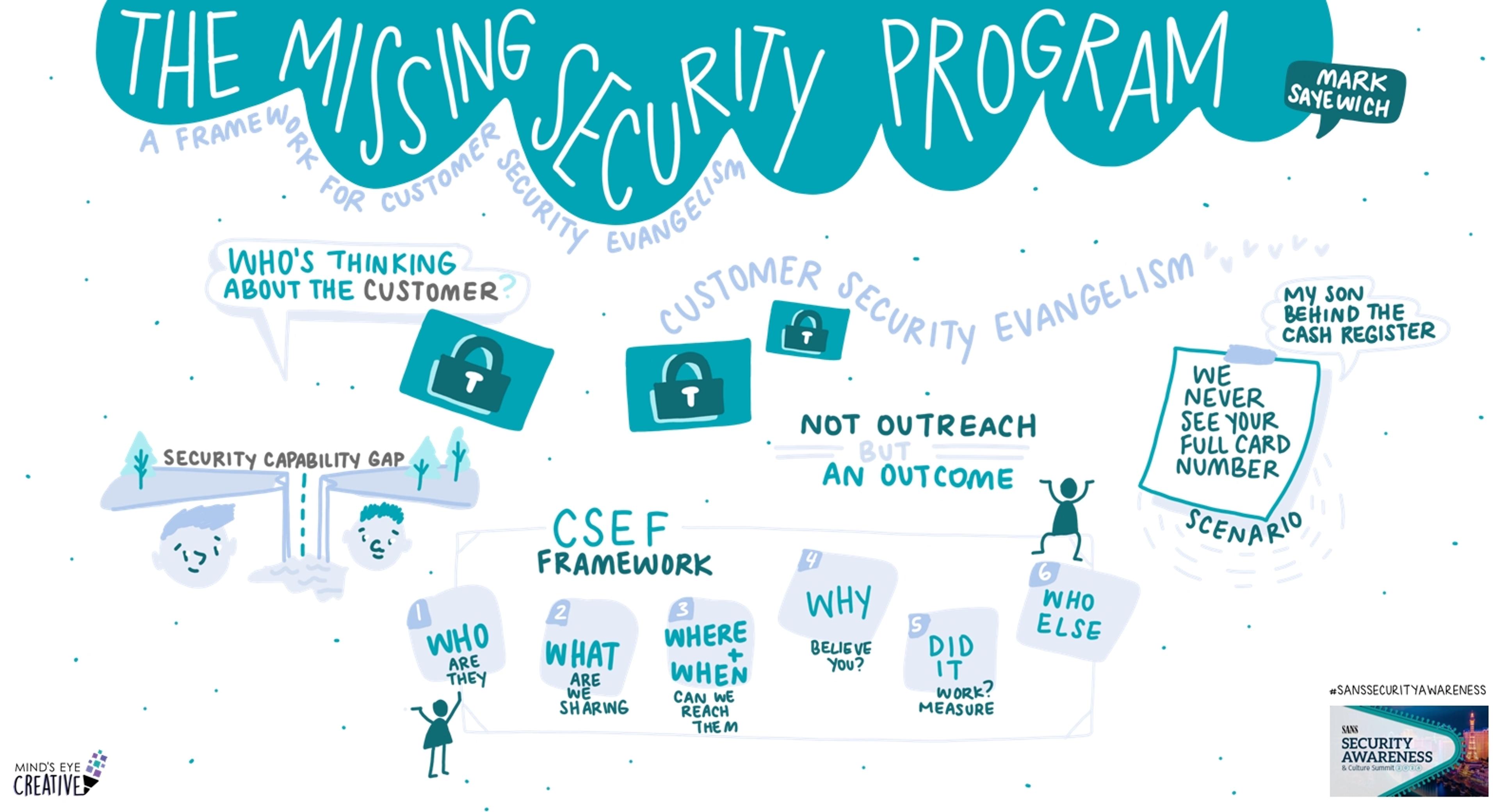 Security Awareness