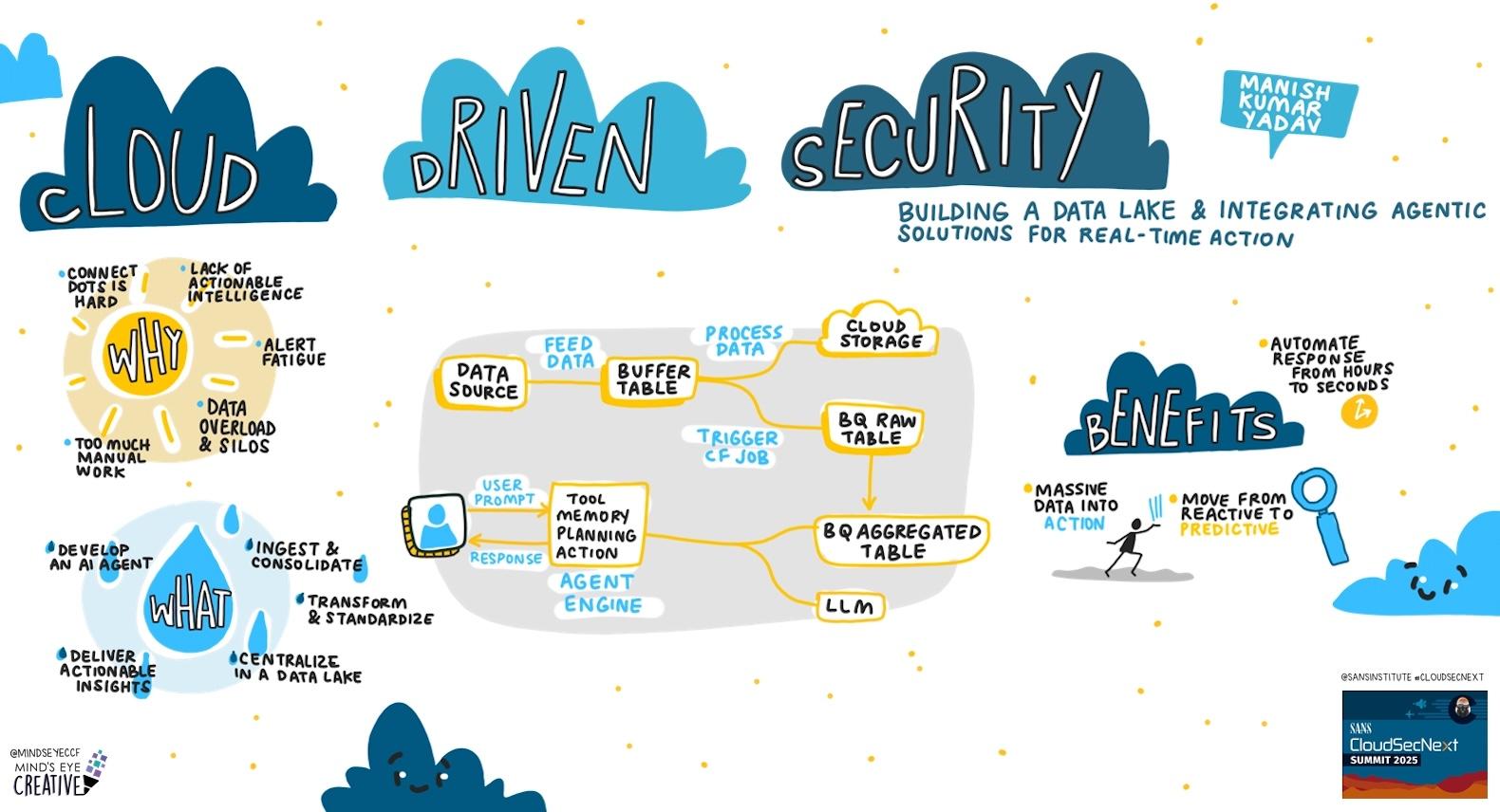 Building a Data Lake and Integrating Agentic Solutions for Real-Time Action