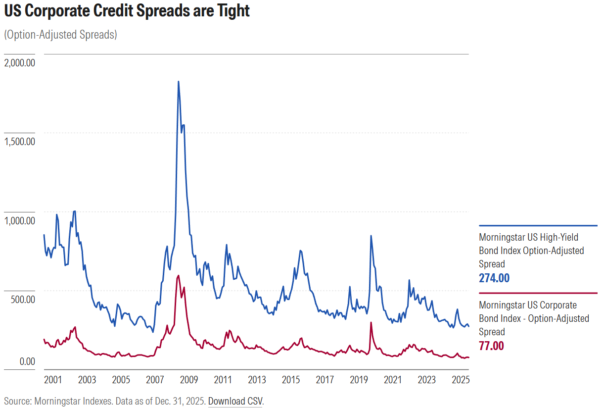 bond market risk .com exhibit 3.png