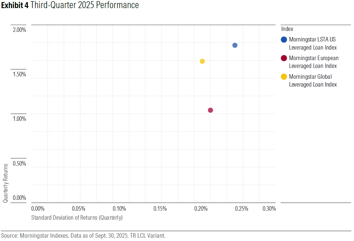 q3 leveraged loan monitor exhibit 4.png