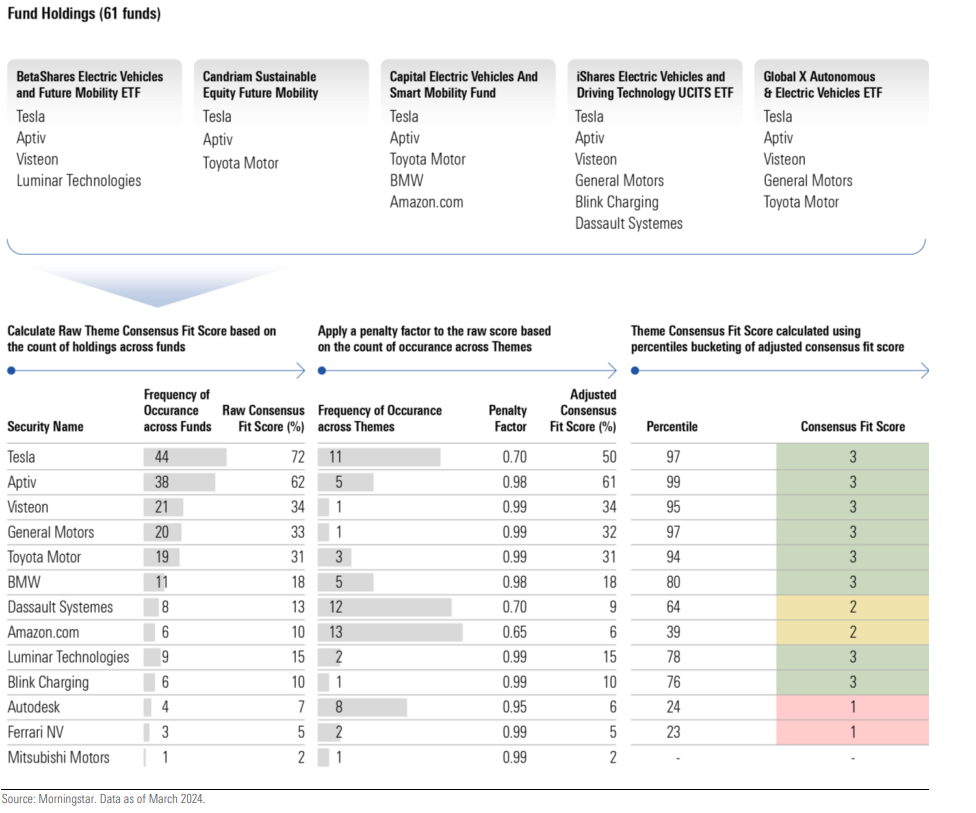 Index IP 20 Chart Thematic Consensus Fit Score 7.8.24.png