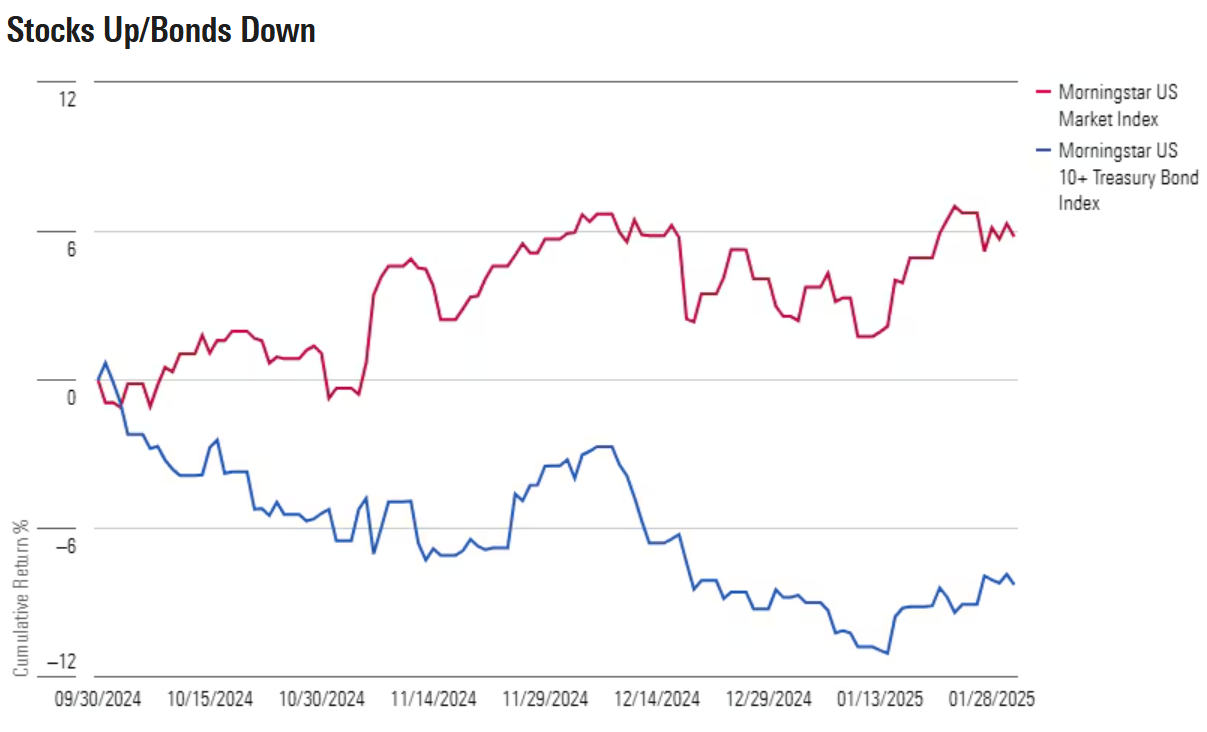 bonds might be losing money exhibit 1.png