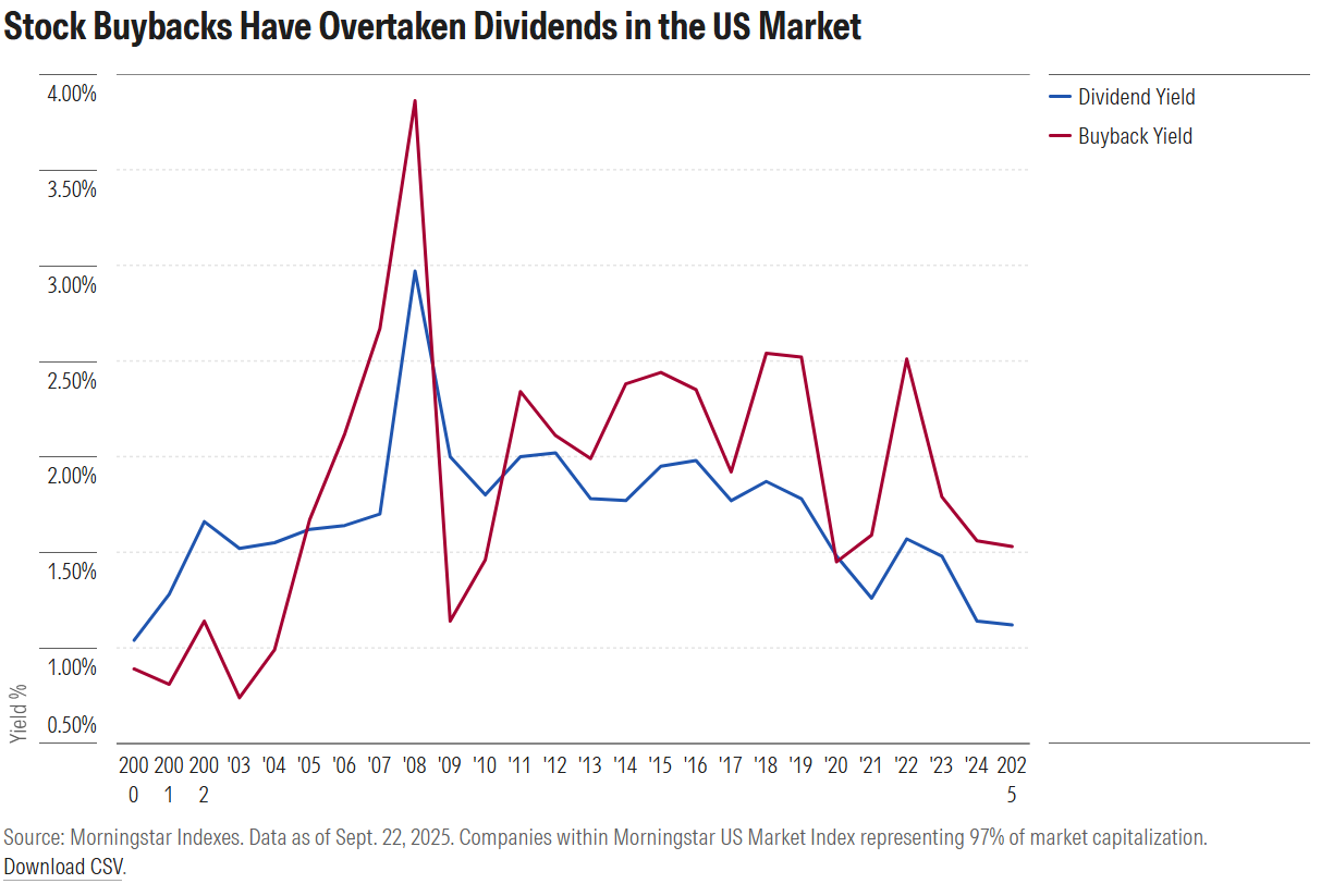stock buybacks are booming .com exhibit 1.png