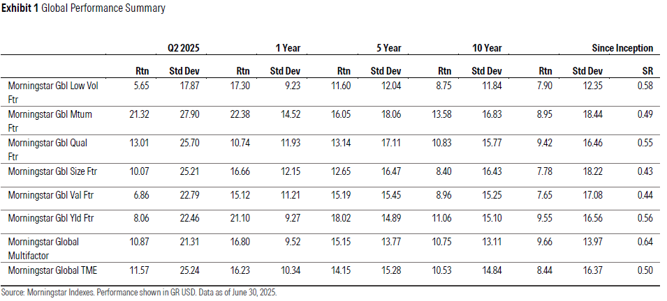 q2 factor monitor exhibit 1.png