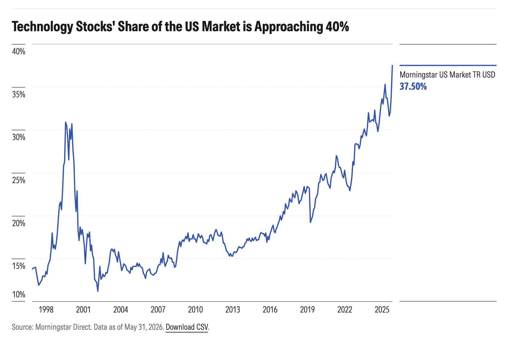 exhibit2-tech-stock-share-us-mkt.png