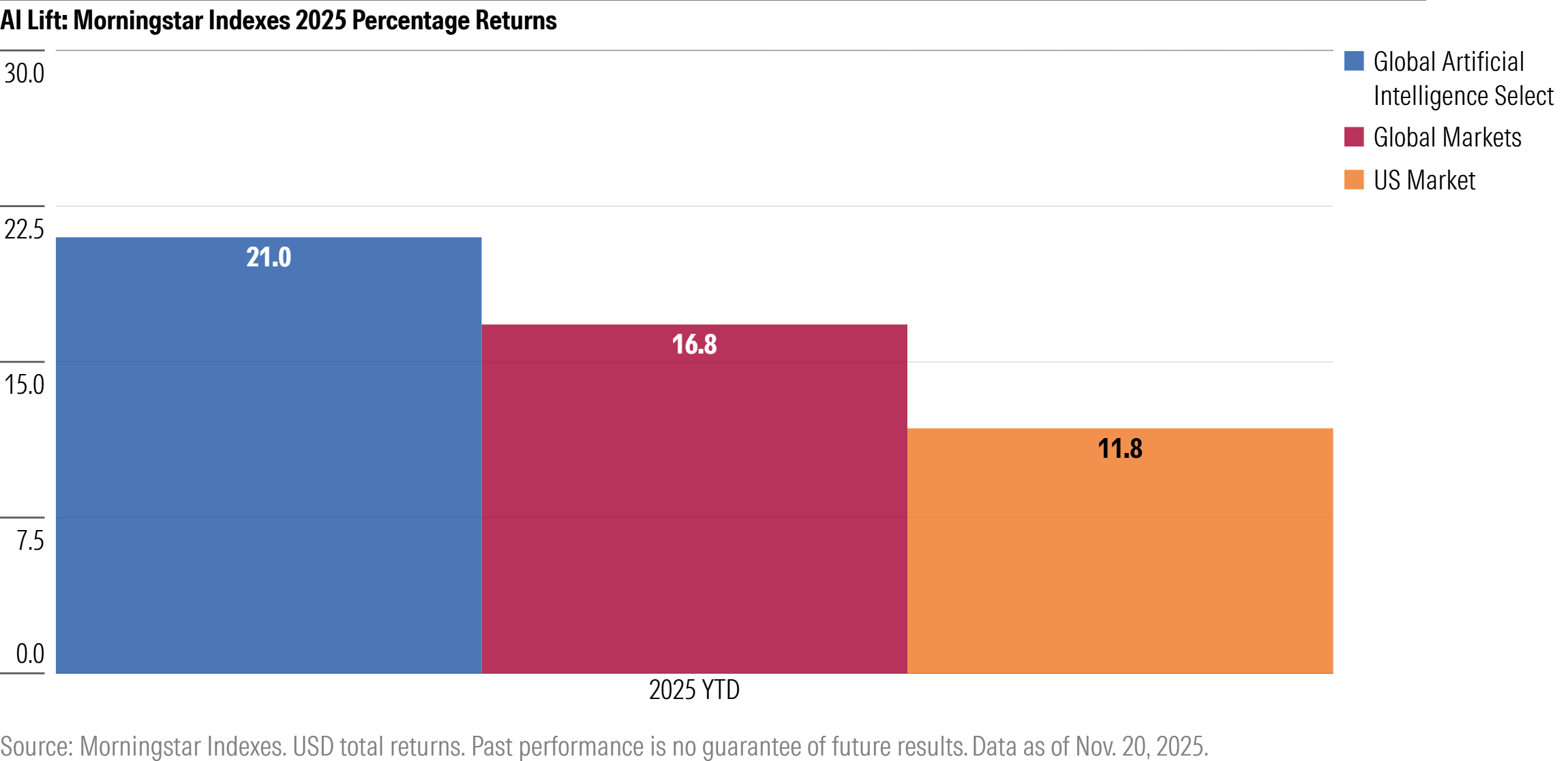Index IP 27 Chart V2 11.21.25.png
