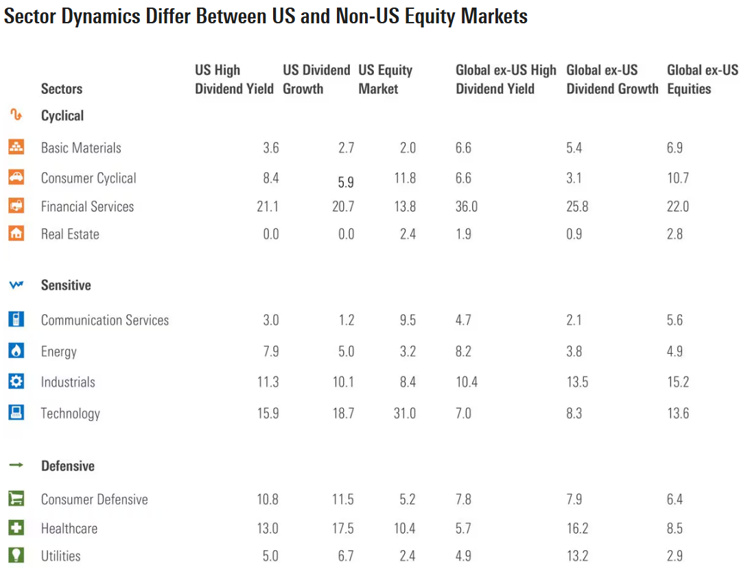 exhibit 3 why international dividend stocks.png