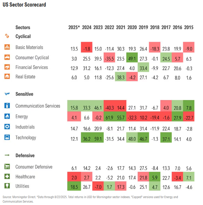 examining sectors .com article exhibit 1.png