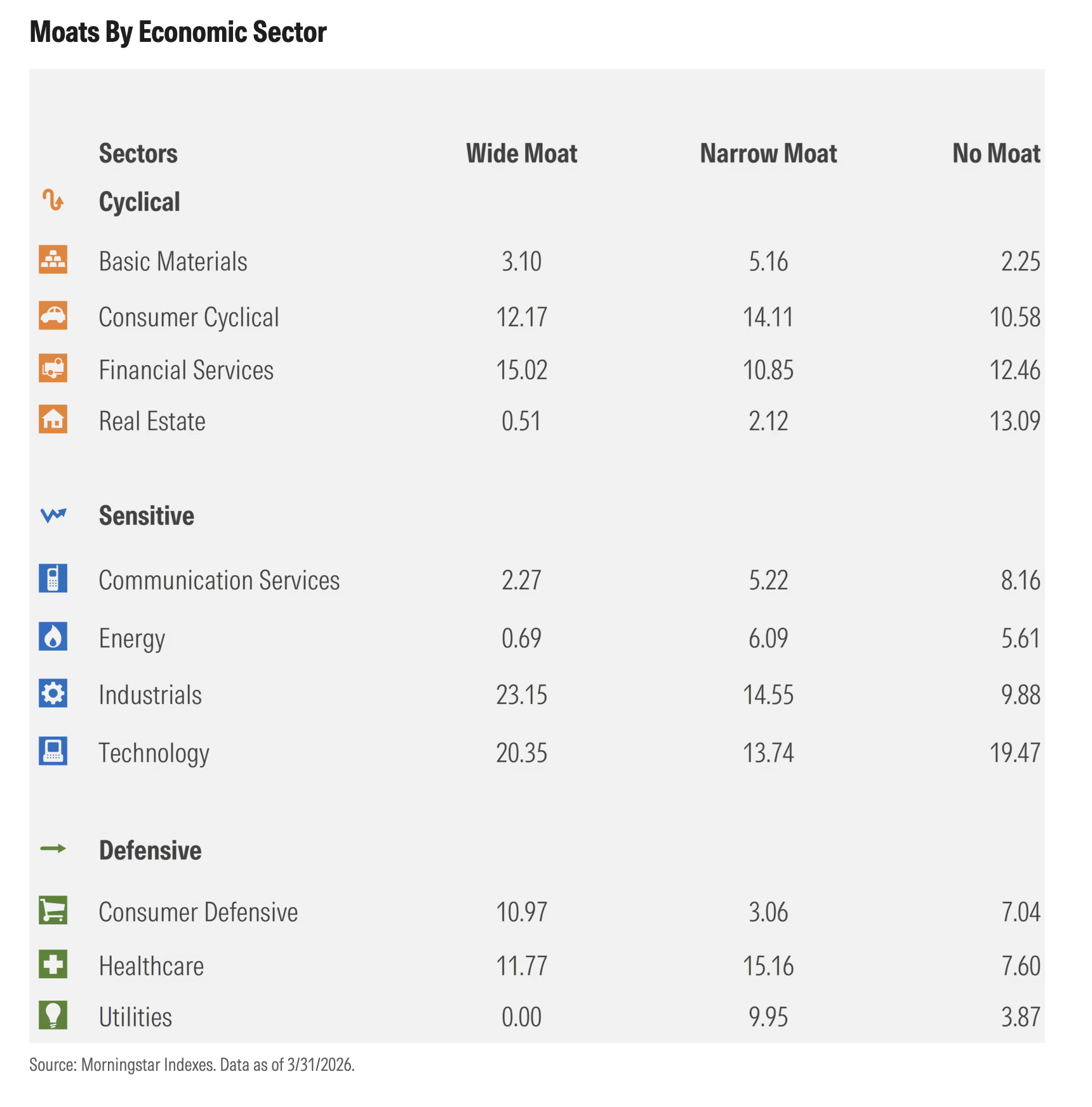 exhibit_2-_moats_by_econ_sector.png
