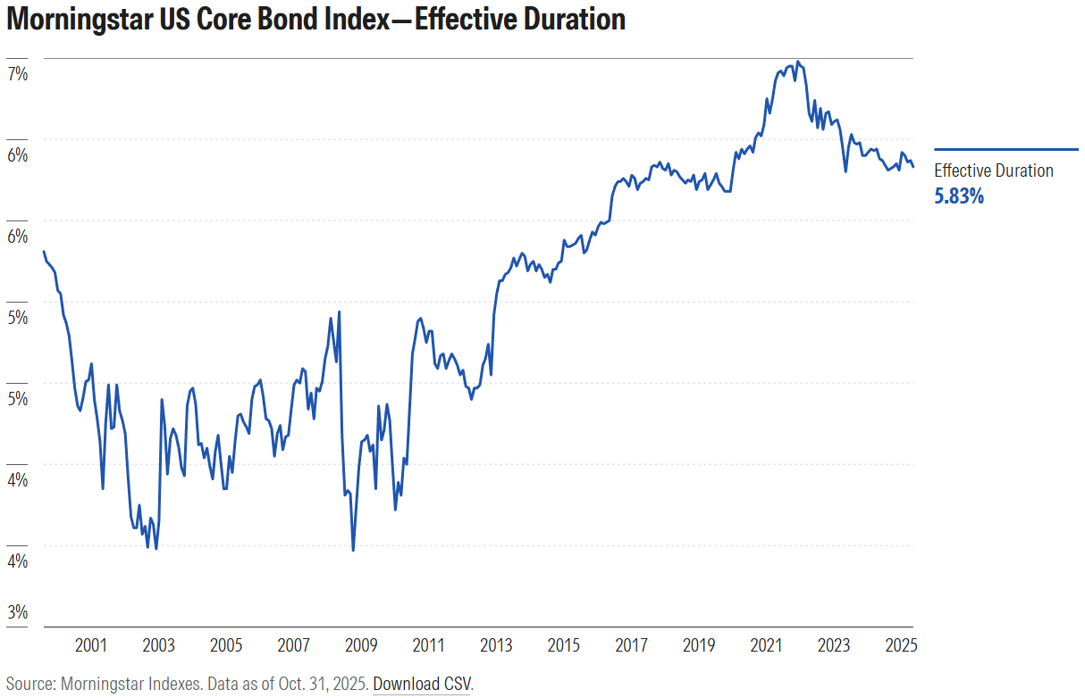 treasury heavy bond market .com exhibit 2.png