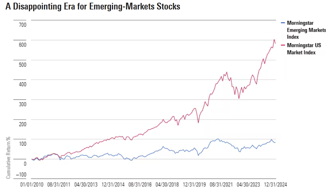 could emerging market stocks exhibit 1.png