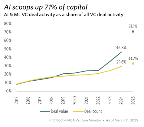 Index IP 14 Chart Private Equity AI 5.14.25.png