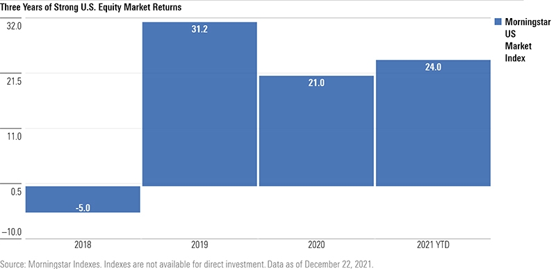 US-Investor-Inflation-Fears-Chart2.png