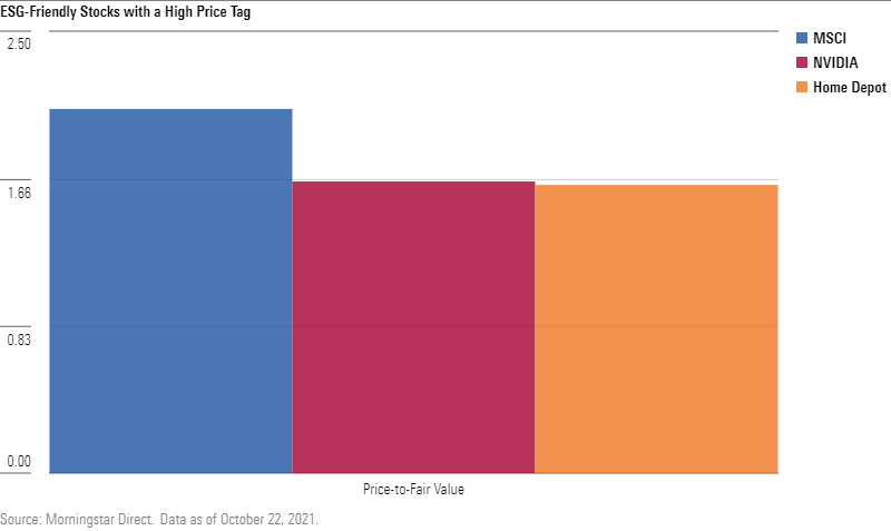 IP_19_Chart_ESG_Pricey_Stocks_REVISED.png