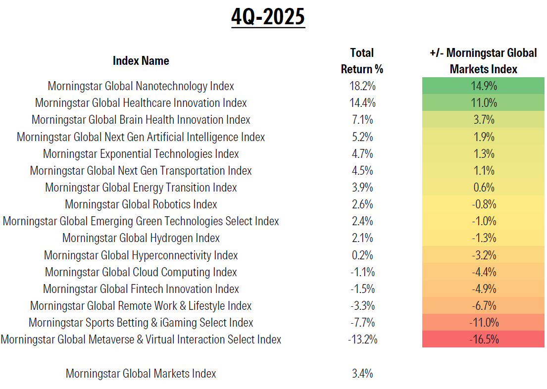 thematic performance report q4 2025 exhibit 1.png