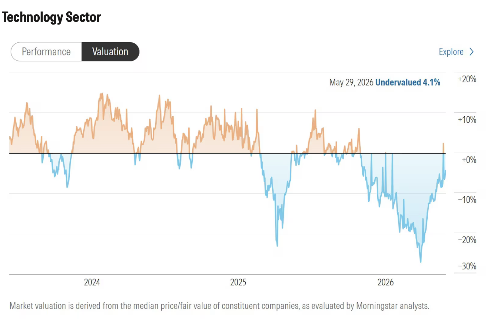 2-familiar-sectors-chart4.png