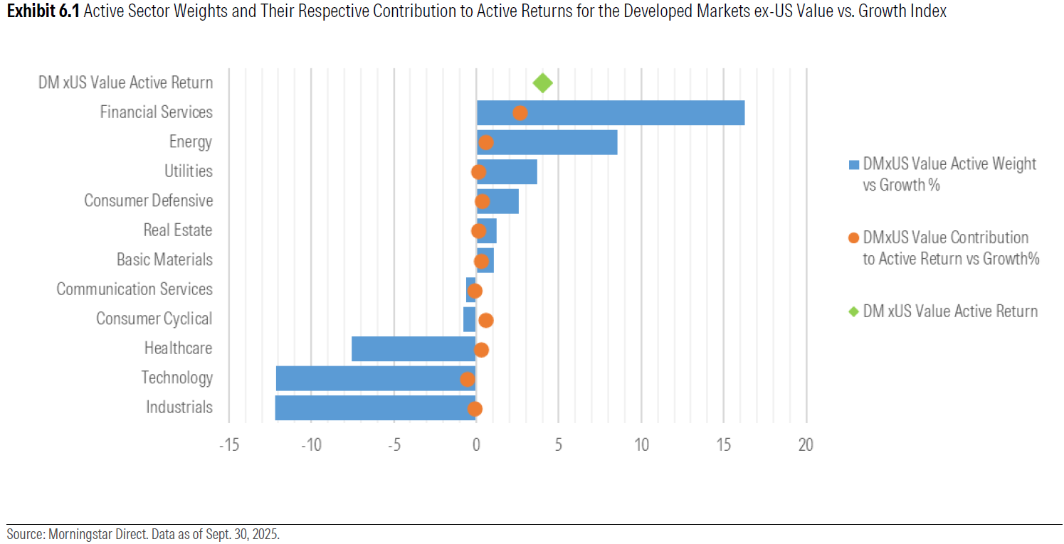 q3 2025 style monitor exhibit 6.1.png