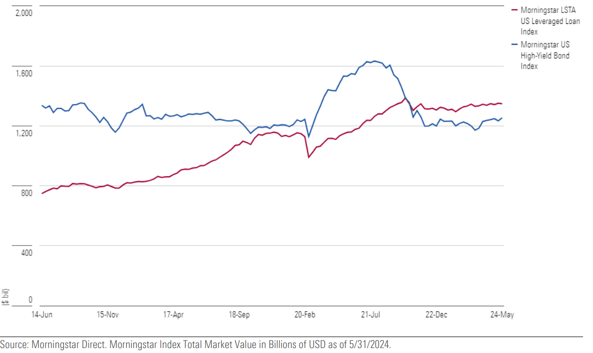 2024 IP #21 Chart 7.15.24.png