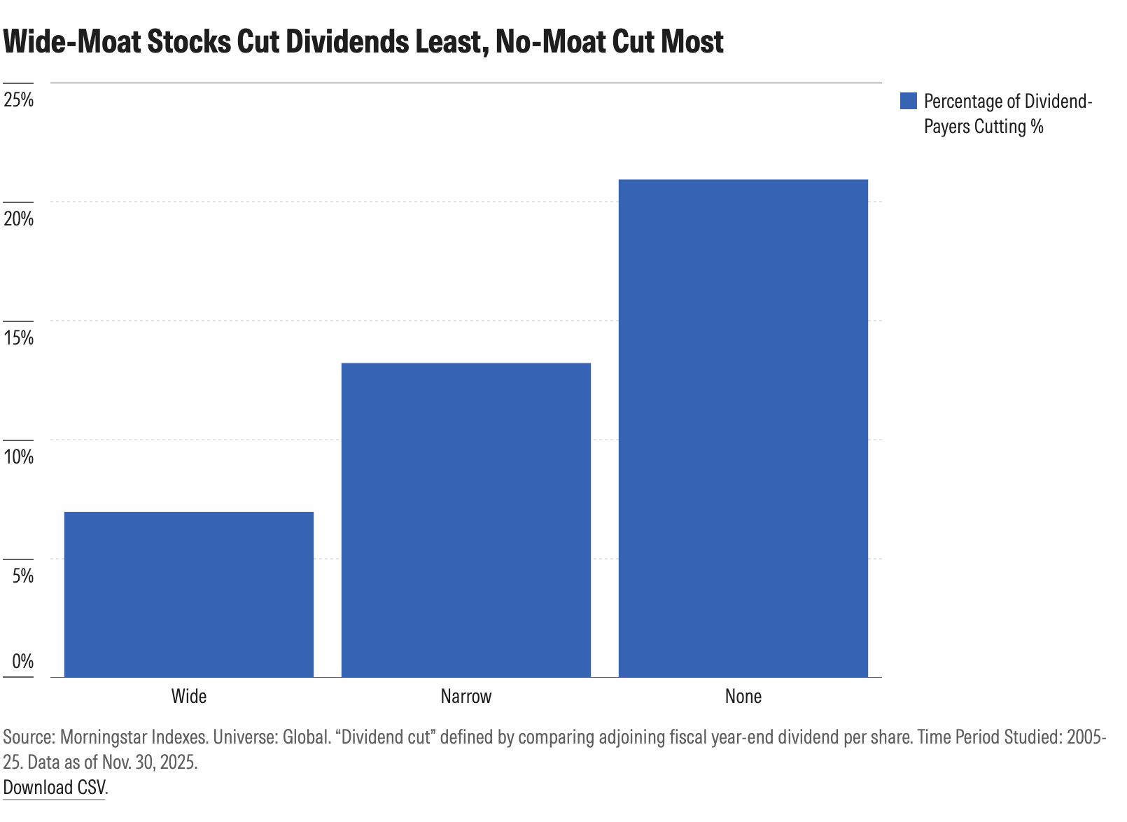 how-income-investors-can-avoid-chart3.png