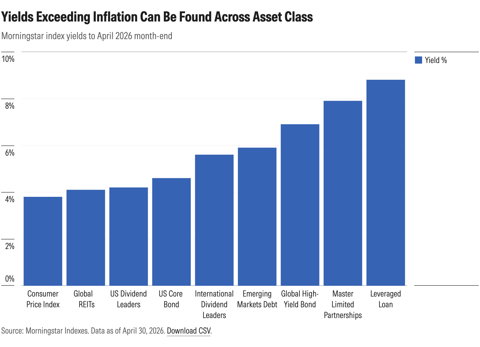 where-to-find-income-chart1.png