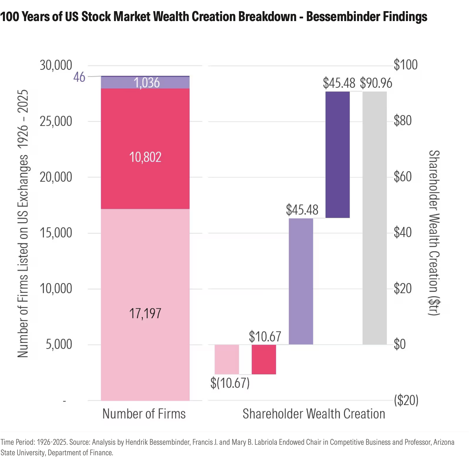 why-most-stocks-arent-worth-owning-chart2.png