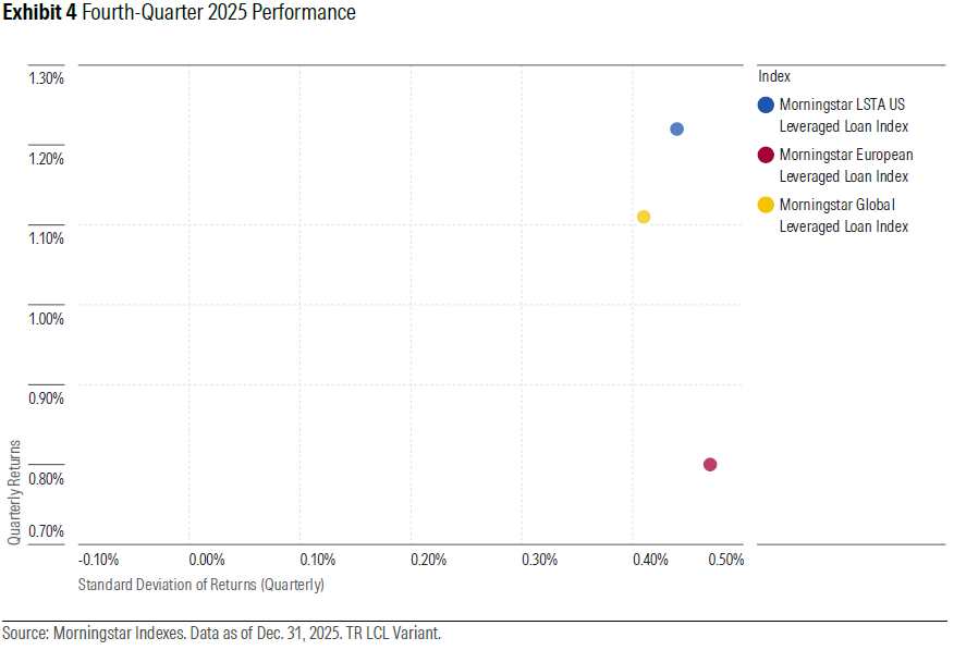 leveraged loan monitor q4 2024 exhibit 4.png