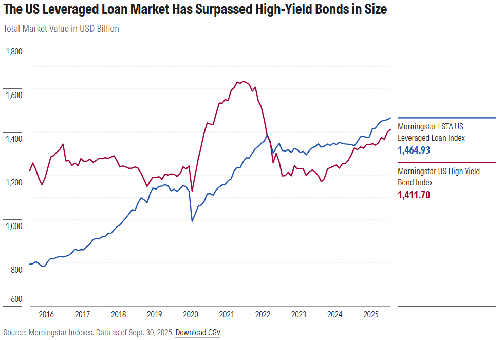 3 reasons to care about private markets .com exhibit 4.png