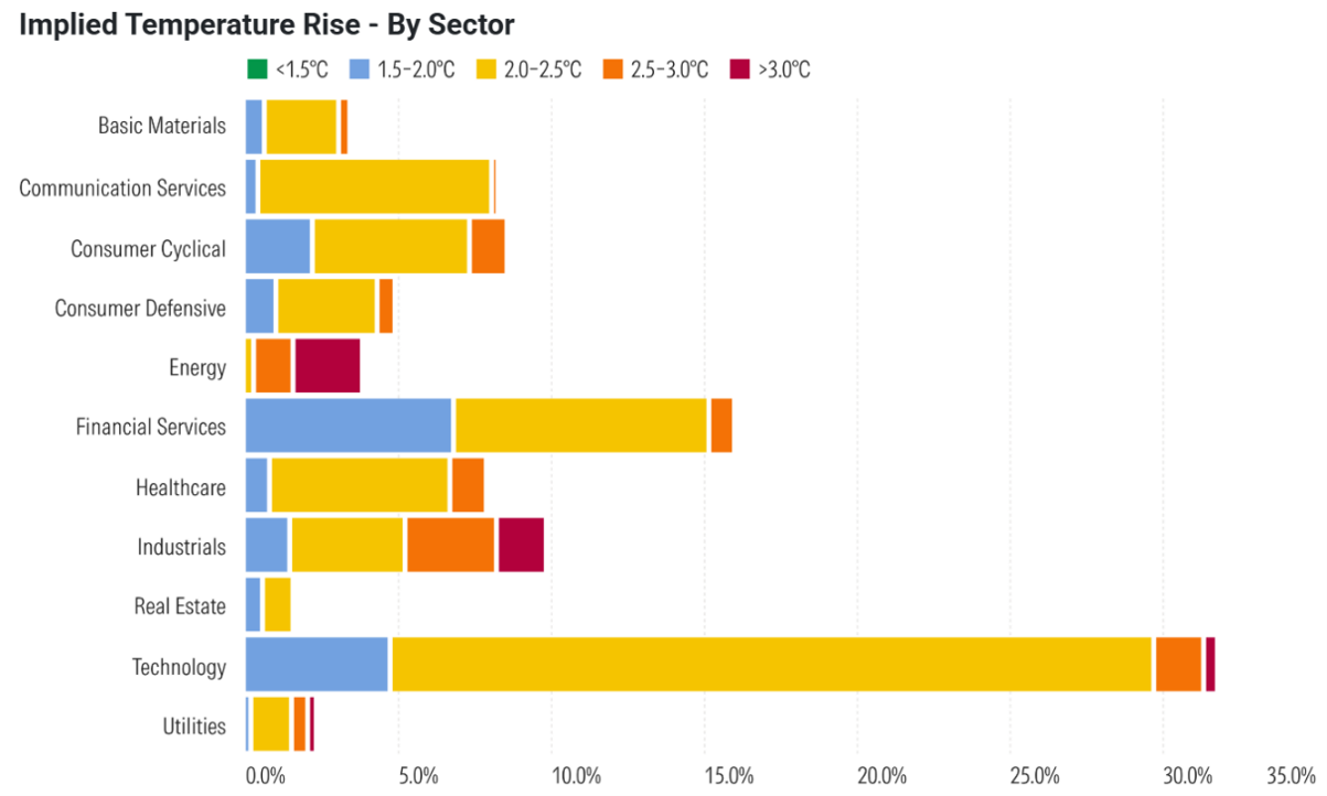 Index IP 24 Climate Gaps Chart.png