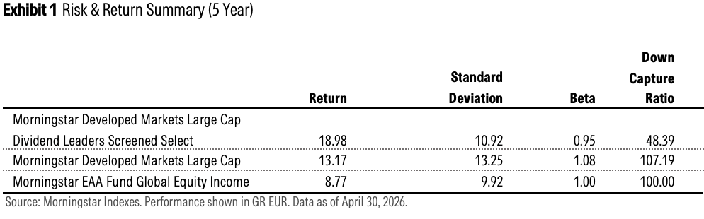 dividend-durability-chart1.png