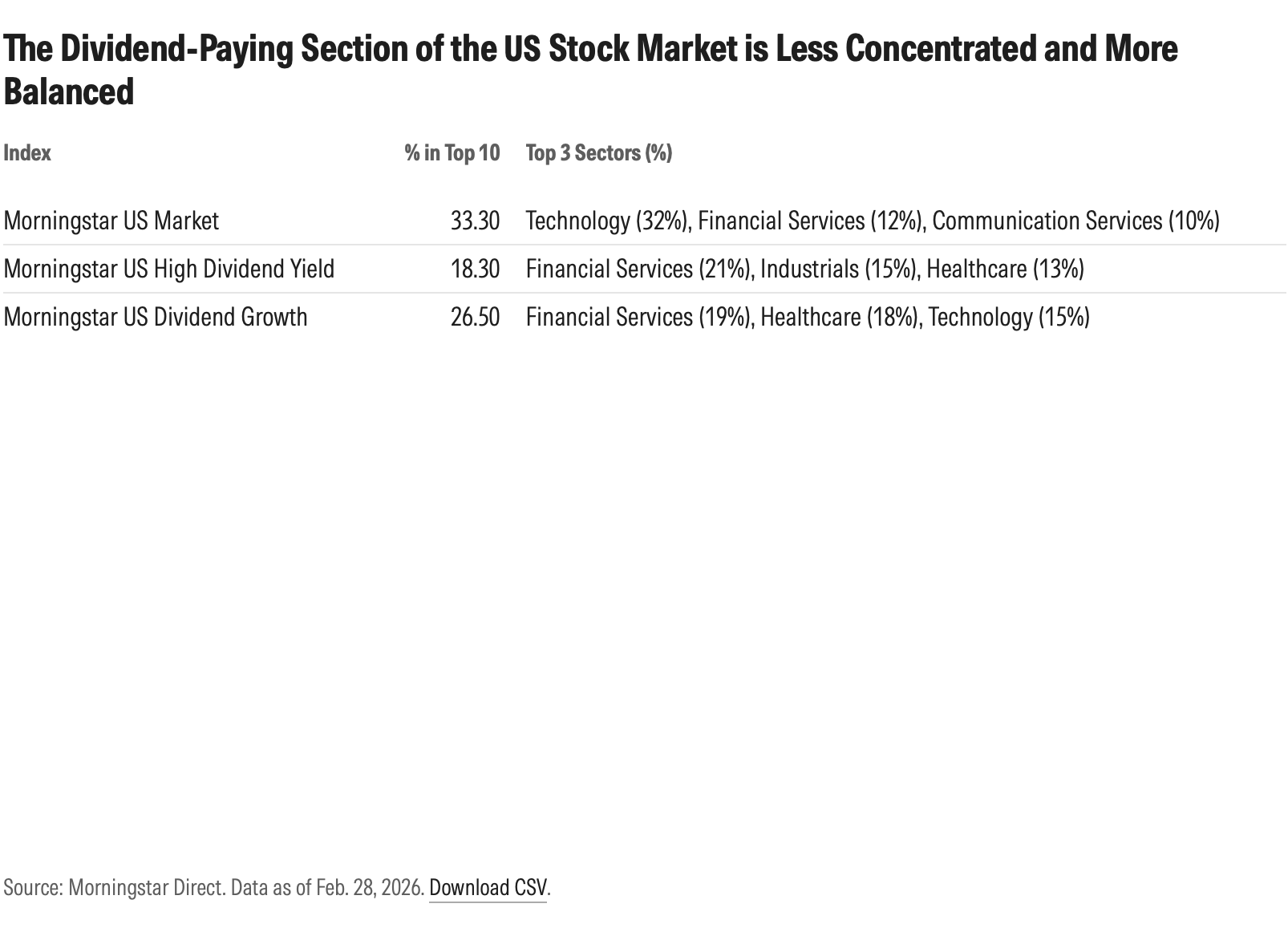 dividend-stocks-are-getting-chart3.png
