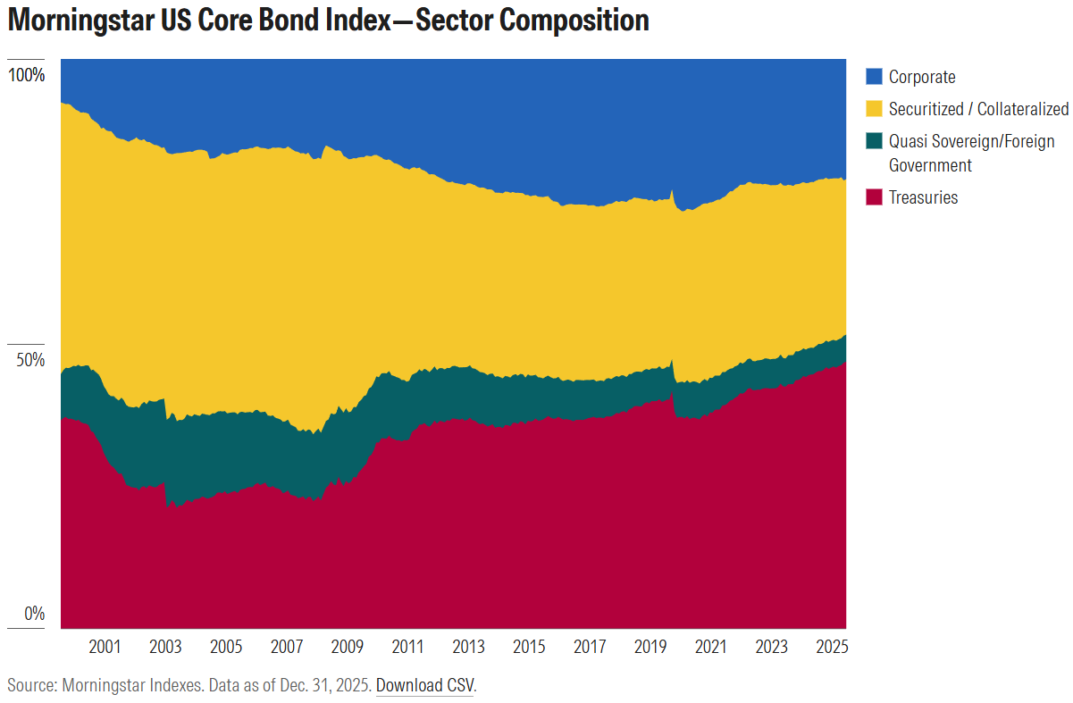 bond market risk .com exhibit 1.png