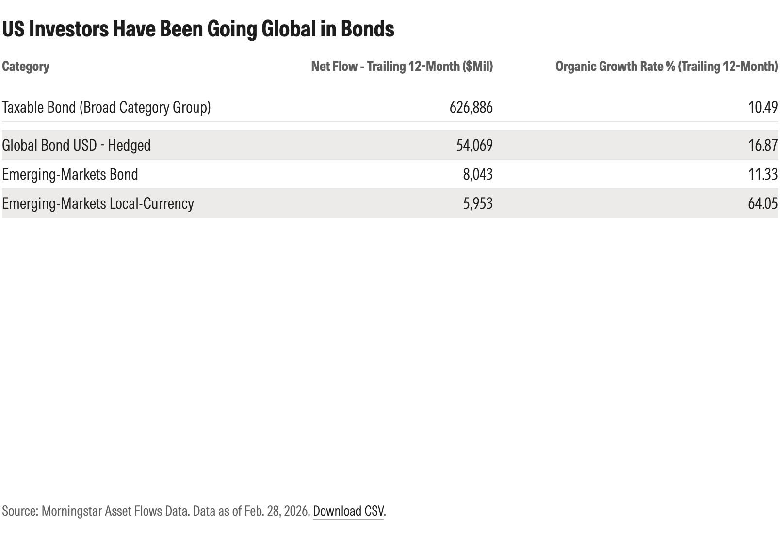 us-investors-are-going-global-chart1.png