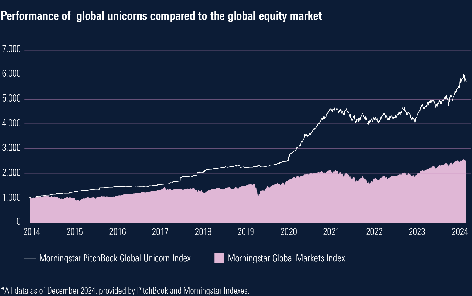 4 unicorn-performance v3.png