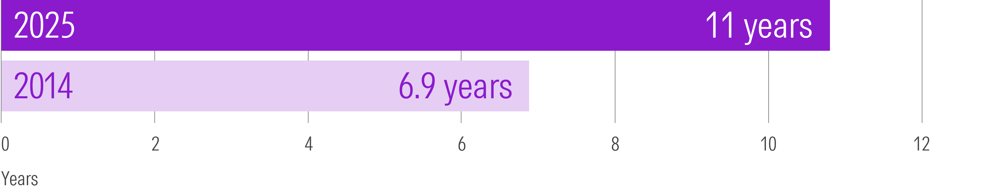 growth of private markets Jan26_exhibit4_unicorn-performance.png