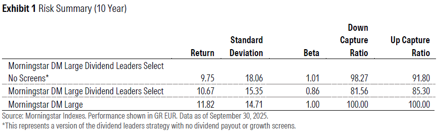 dividend leadership paper exhibit 1.png