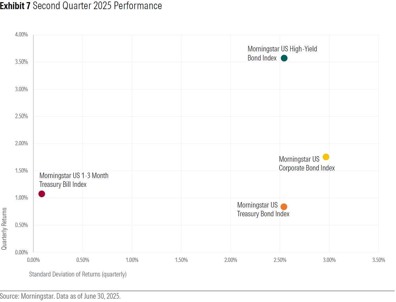 q2 2025 fixed income monitor exhibit 7.png