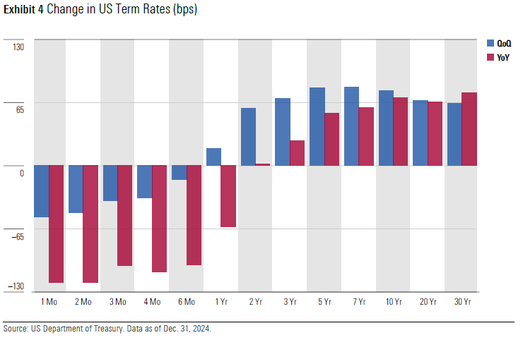 q4 2024 fixed income monitor exhibit 4.png