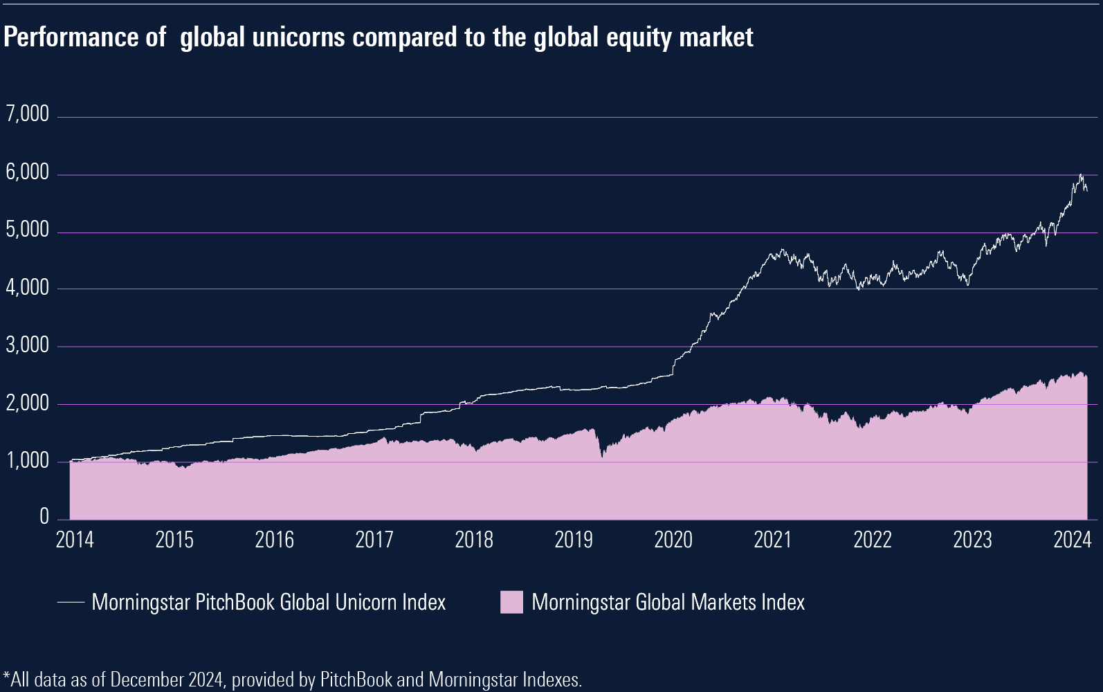 4-v2-unicorn-performance.png