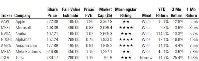 2024 Index IP 25 Chart Updated 9.5.24.png