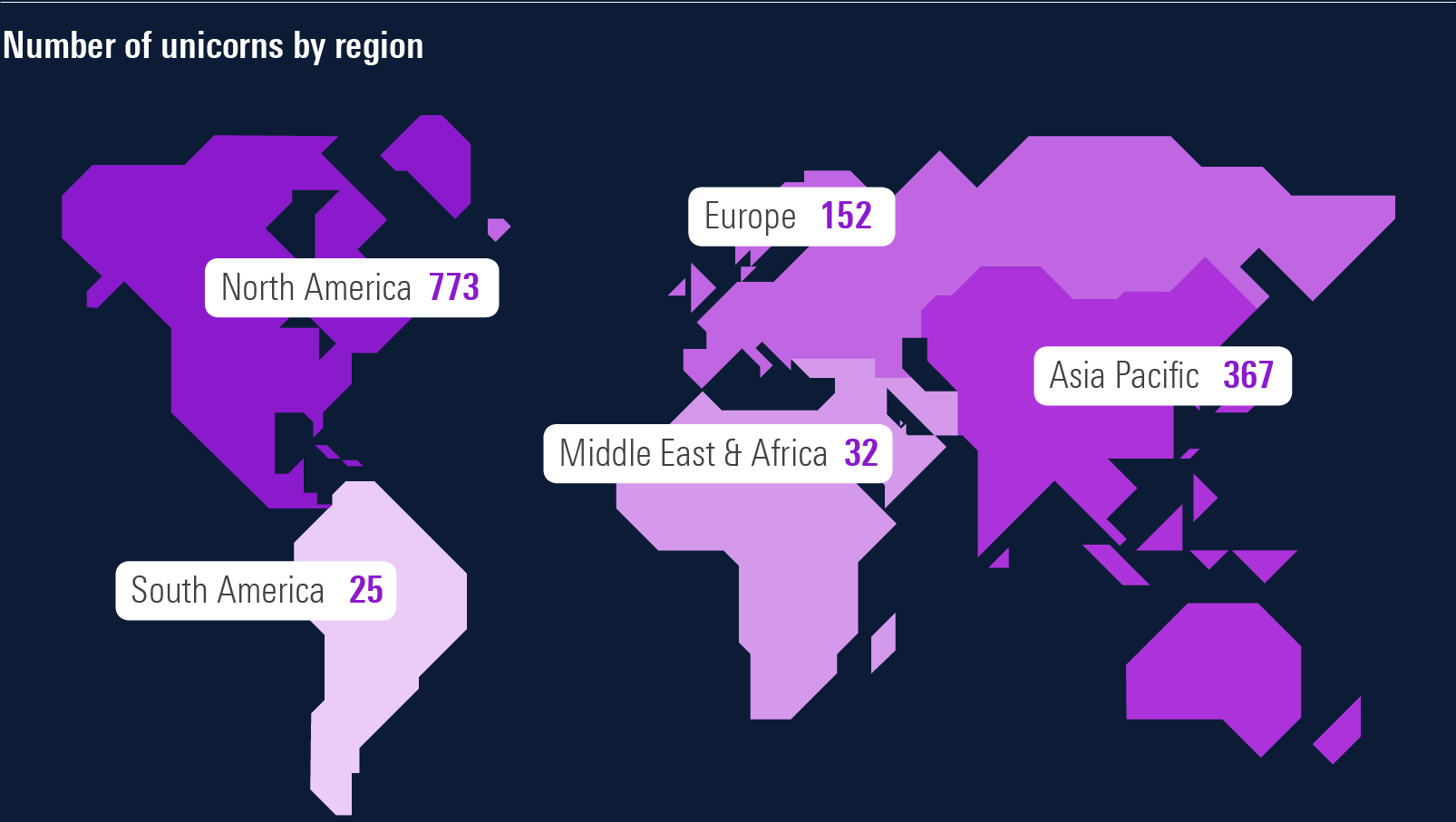 2 unicorn-regional-breakdown-map v3.png