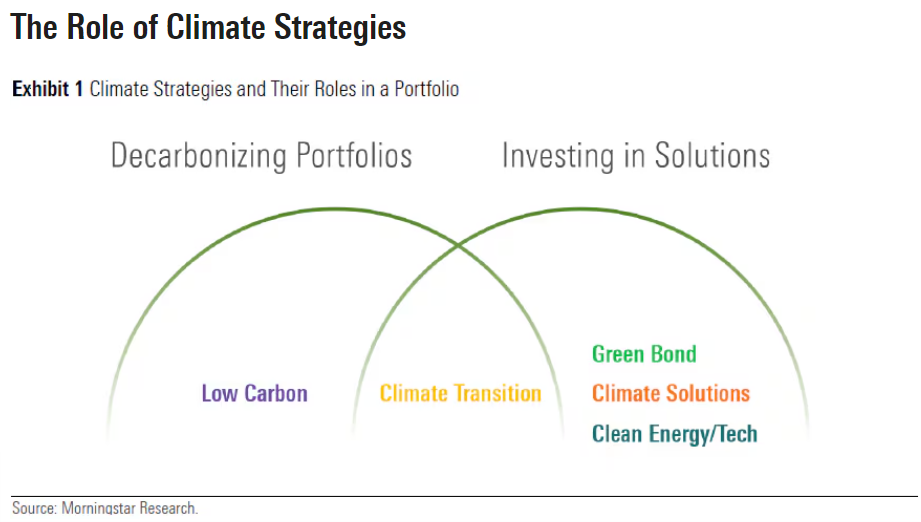 Index_IP_13_The_Role_of_Climate_Strategies_Chart_4.24.24.png