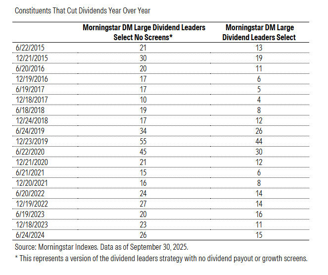 sustainable dividends index ip 11.26.25.png